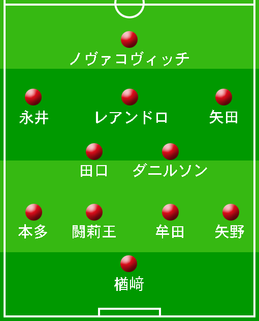 開幕時の予想布陣