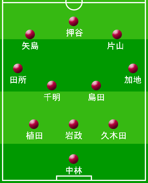 開幕時の予想布陣