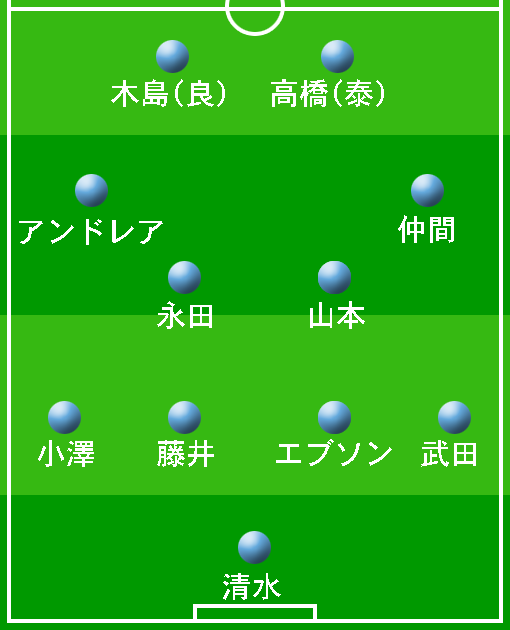 公式 カマタマーレ讃岐 ｊ１ ｊ２クラブの戦力を徹底分析 15明治安田生命ｊリーグ 開幕特集 Jリーグ公式サイト J League Jp