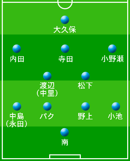 開幕時の予想布陣