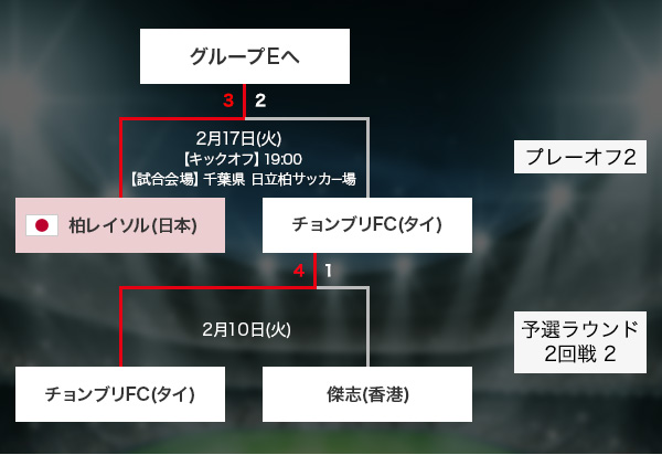 ａｆｃチャンピオンズリーグ 順位表 15 サッカー ｊリーグ Jp