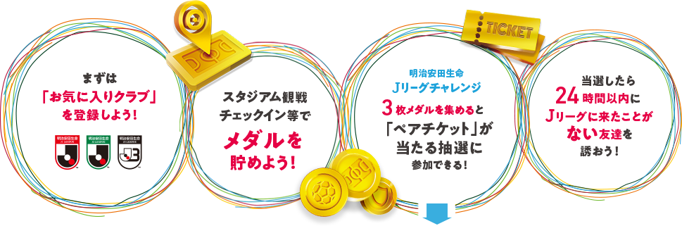 あの人を誘って ｊリーグへ行こう 夏ジェイ 夏休みはスタジアムで思い出づくり Jリーグ夏休み特集 ｊリーグ Jp