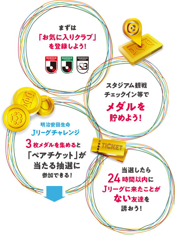 あの人を誘って ｊリーグへ行こう 夏ジェイ 夏休みはスタジアムで思い出づくり Jリーグ夏休み特集 ｊリーグ Jp