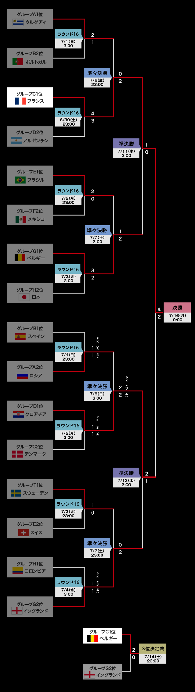 順位 スペイン リーグ