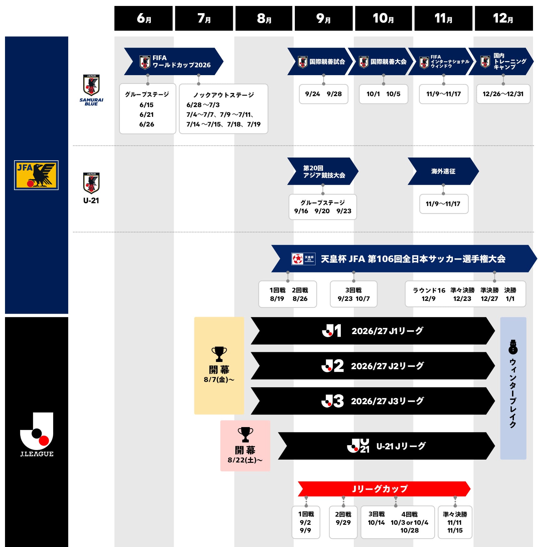 年間スケジュール