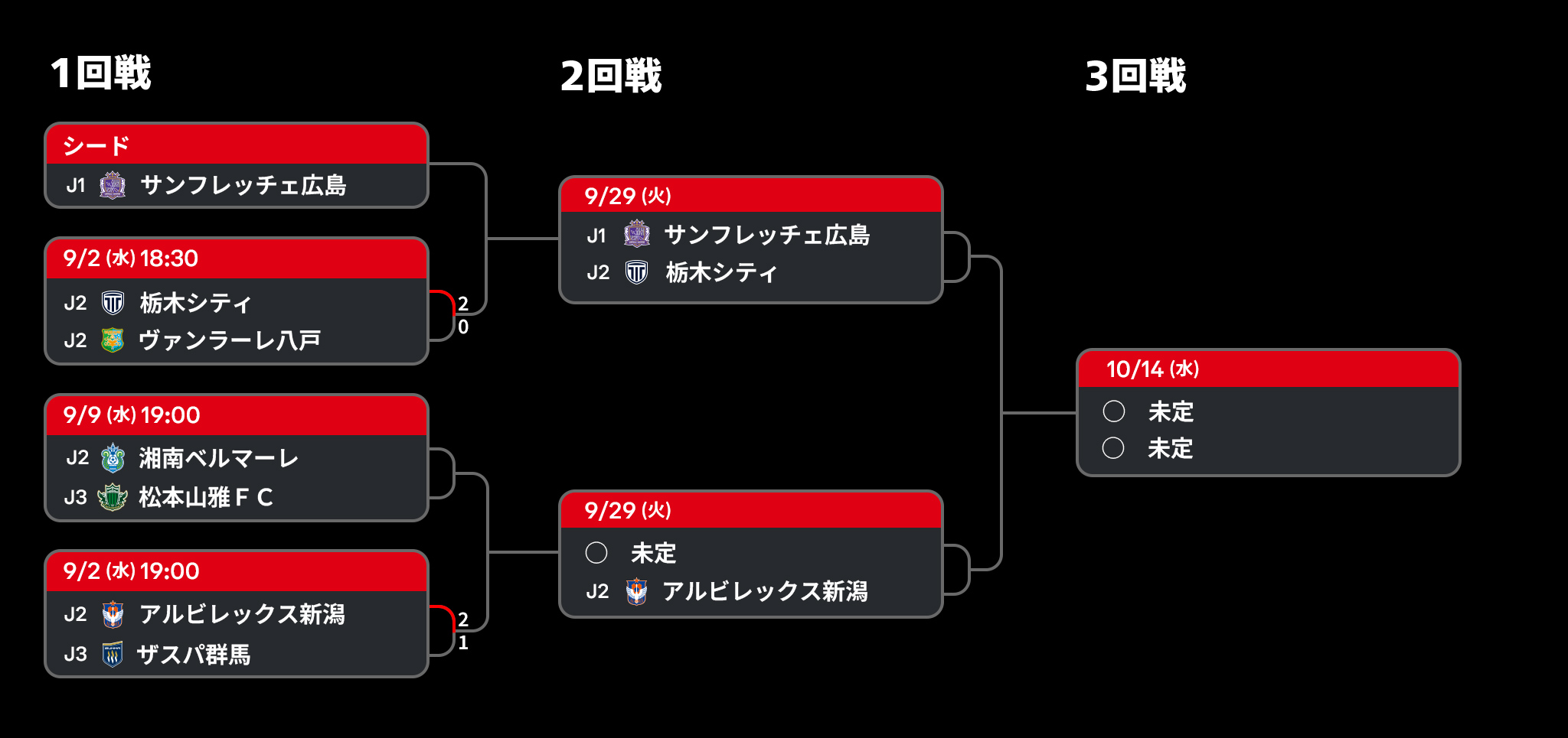 j リーグ 速報 結果