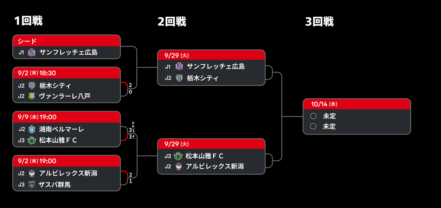 公式】ルヴァンカップ 大会概要 | Jリーグ公式サイト