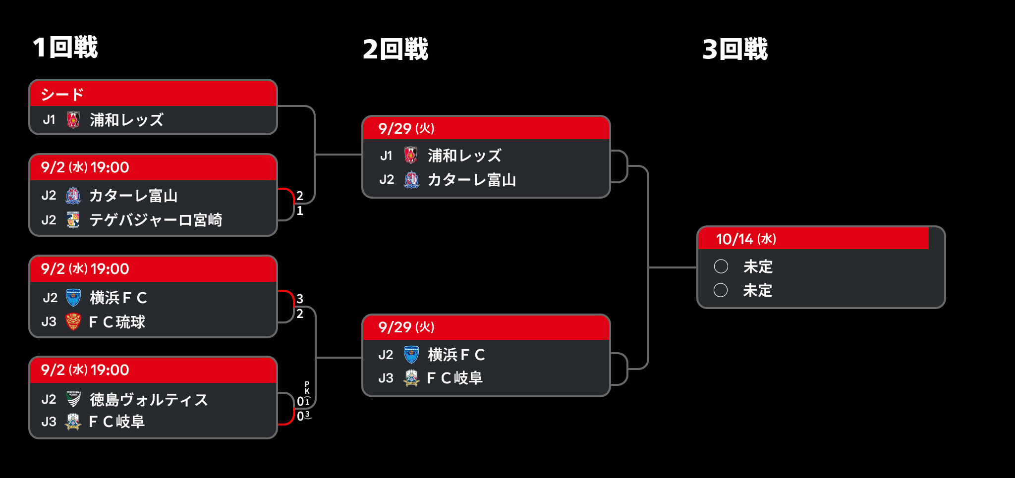 Levain_tournament_sp3.jpg