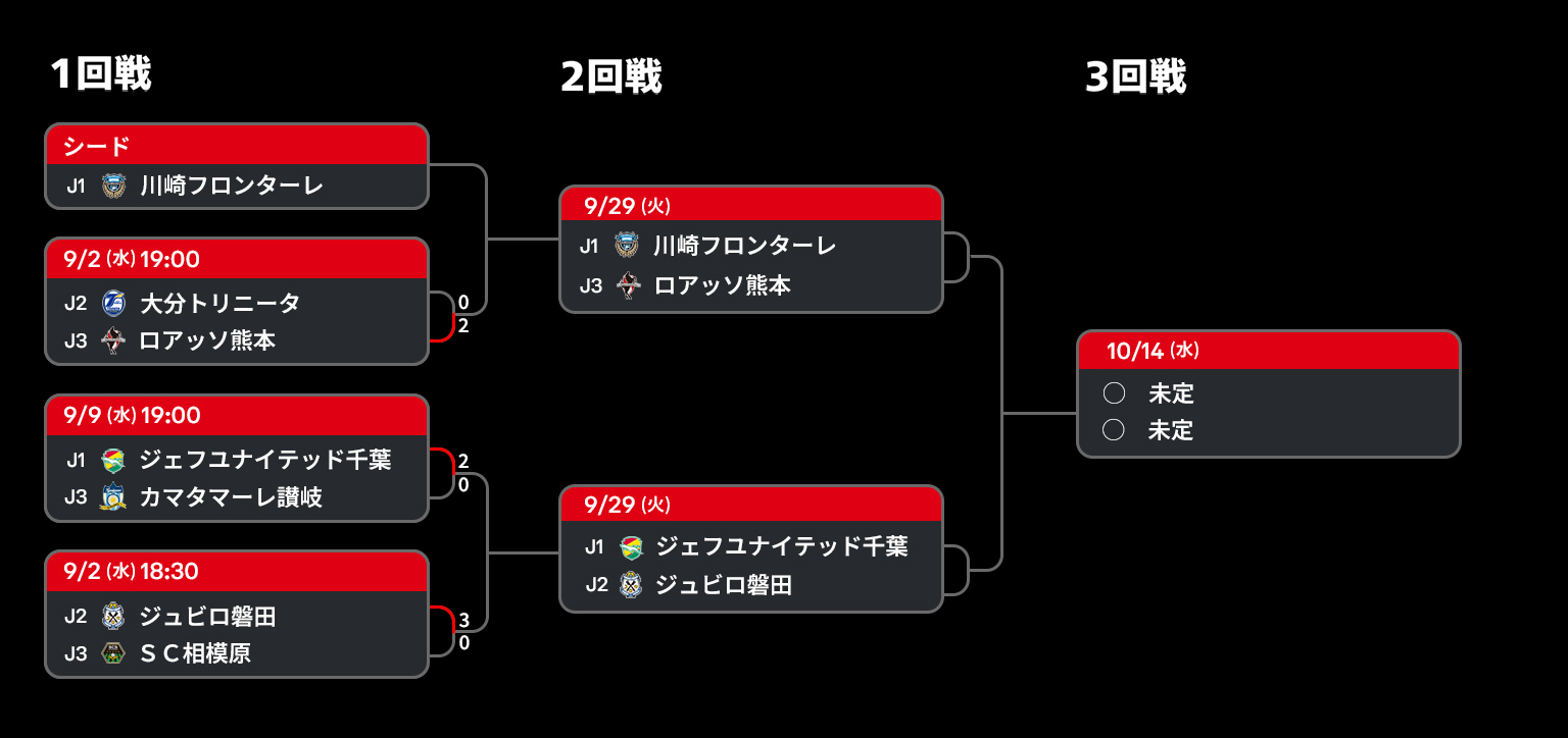 公式】ルヴァンカップ 大会概要 | Jリーグ公式サイト