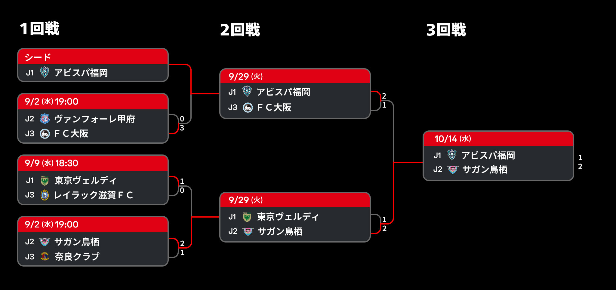 Levain_tournament_sp6.jpg