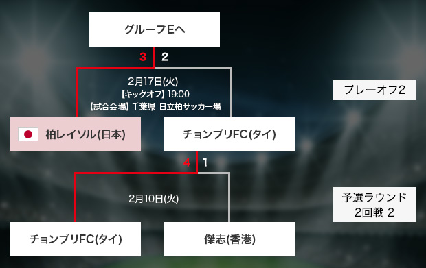 トーナメント表