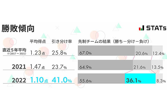 公式 Jリーグ公式サイト J League Jp 公式 Jリーグ公式サイト J League Jp
