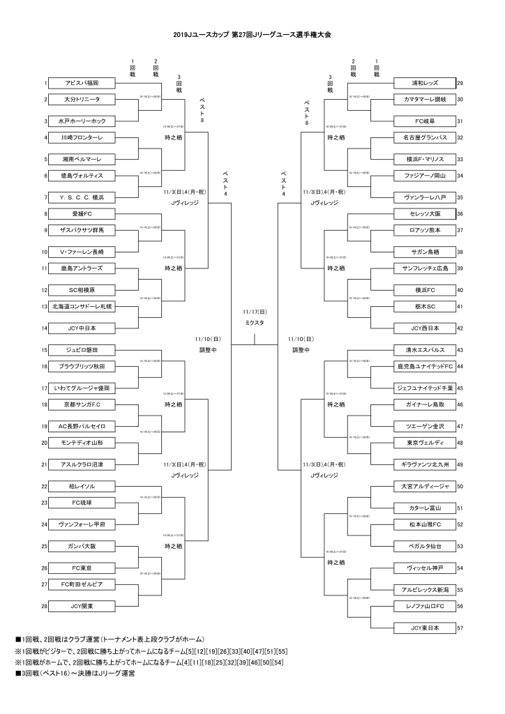 2019JYCトーナメント表データ(190605)
