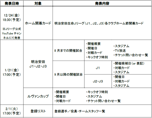 ２０２２ｊリーグ 日程発表資料および登録リストの配布について 公益社団法人 日本プロサッカーリーグ ｊリーグ