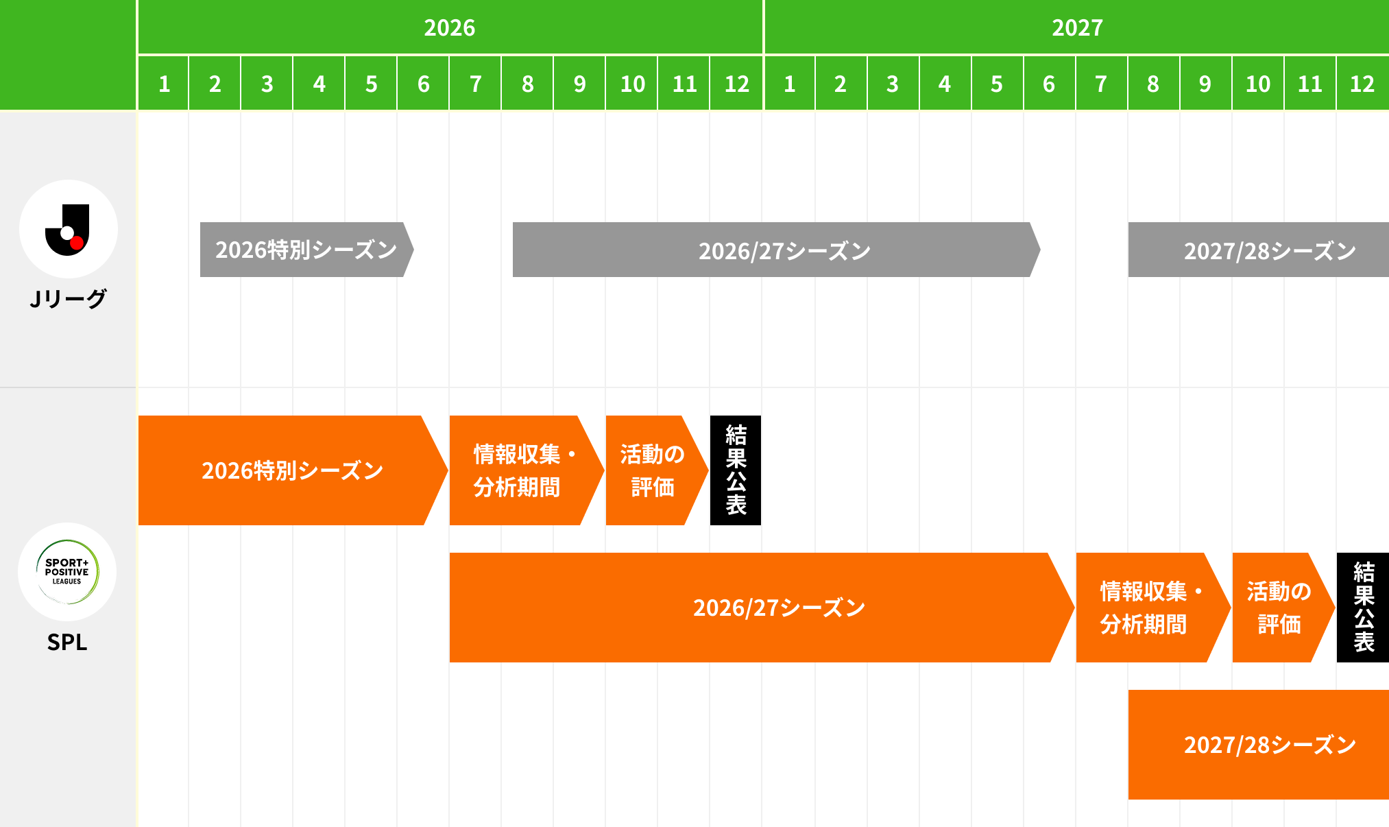 スケジュール