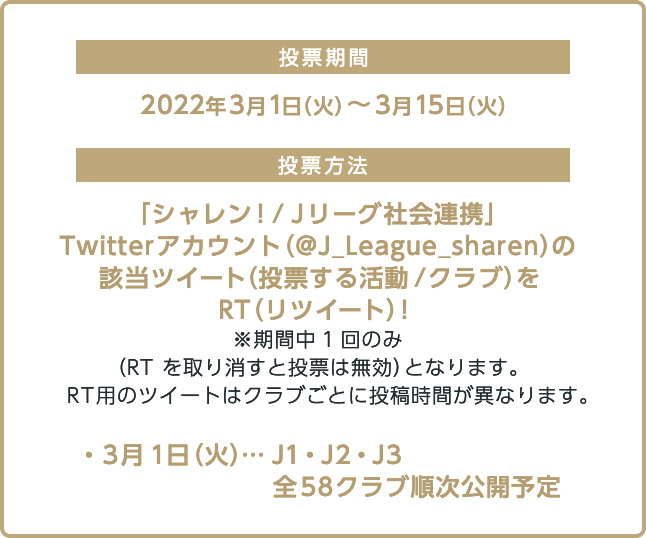 投票期間: 2022年3月1日（火）〜3月15日（火）,投票方法: 「シャレン！/Ｊリーグ社会連携」Twitterアカウント（@J_League_sharen）の該当ツイート（投票する活動/クラブ）をRT（リツイート）！ ※期間中1回のみ（RT を取り消すと投票は無効）となります。 RT用のツイートはクラブごとに投稿時間が異なります。・3月1日（火）…Ｊ1・J2・J3 全58クラブ順次公開予定